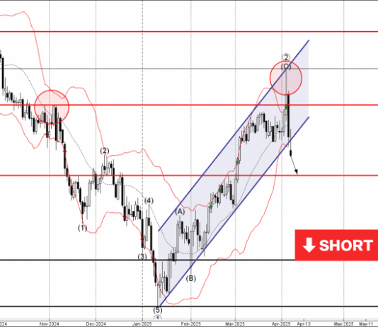 Phân tích sóng GBPUSD 8/4-Fxpro Phân tích sóng GBPUSD 8/4