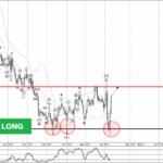 Phân tích sóng NZDUSD 11/4-Fxpro Phân tích sóng NZDUSD 11/4