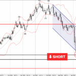 Phân tích sóng USDCHF 11/4-Fxpro Phân tích sóng USDCHF 11/4