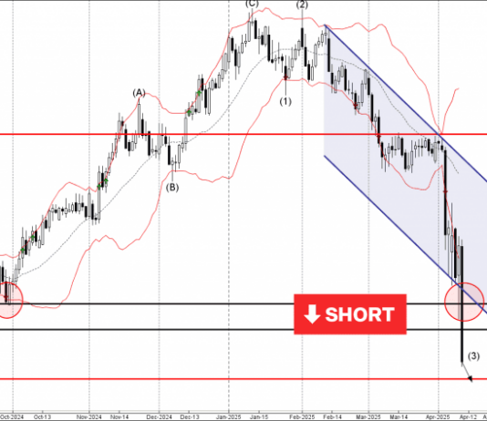 Phân tích sóng USDCHF 11/4-Fxpro Phân tích sóng USDCHF 11/4