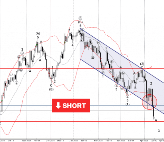Phân tích sóng USDJPY 14/4-Fxpro Phân tích sóng USDJPY 14/4