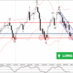 Phân tích sóng USDJPY 16/4-Fxpro Phân tích sóng USDJPY 16/4