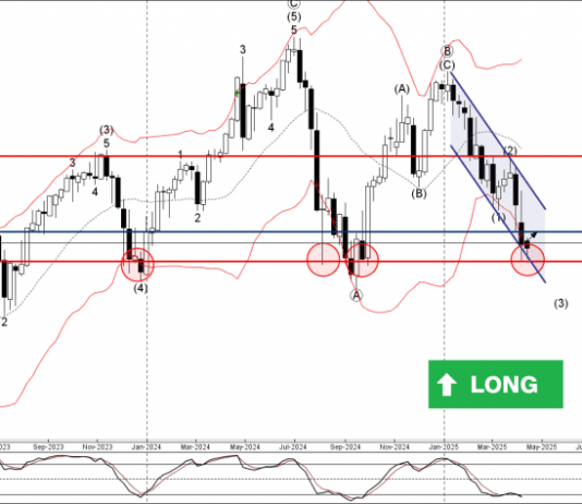 Phân tích sóng USDJPY 16/4-Fxpro Phân tích sóng USDJPY 16/4