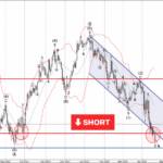 Phân tích sóng USDJPY 22/4-Fxpro Phân tích sóng USDJPY 22/4