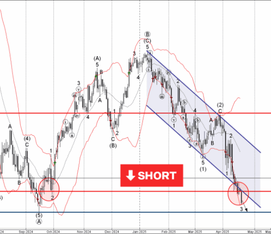 Phân tích sóng USDJPY 22/4-Fxpro Phân tích sóng USDJPY 22/4