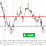 Phân tích sóng USDJPY 24/4-Fxpro Phân tích sóng USDJPY 24/4