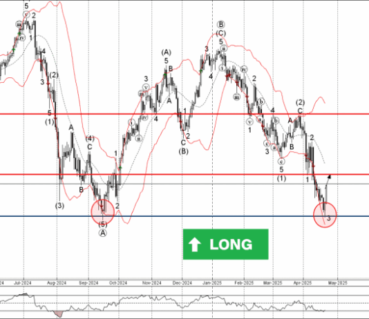 Phân tích sóng USDJPY 24/4-Fxpro Phân tích sóng USDJPY 24/4