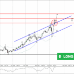 Phân tích sóng vàng 17/4-Fxpro Phân tích sóng vàng 17/4