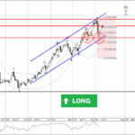 Phân tích sóng vàng 8/4-Fxpro Phân tích sóng vàng 8/4