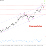 Phân tích Vàng 1/4-Nhiều dữ liệu sắp công bố Vàng 1/4- Kháng cự cạnh trên kênh giá tăng