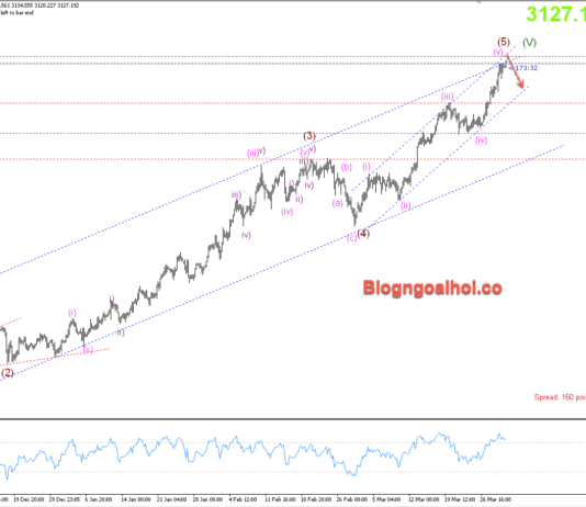 Phân tích Vàng 1/4-Nhiều dữ liệu sắp công bố Vàng 1/4- Kháng cự cạnh trên kênh giá tăng