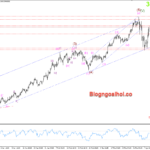 Phân tích Vàng 10/4- Chú ý dữ liệu CPI Hoa Kỳ Vàng 10/4- Vàng điều chỉnh giảm