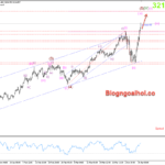 Phân tích Vàng 11/4-Căng thẳng Mỹ-Trung đẩy vàng lên đỉnh mới Vàng 11/4- Hỗ trợ tăng