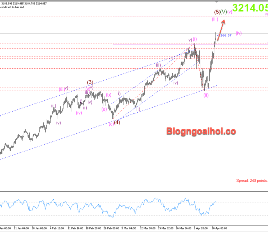 Phân tích Vàng 11/4-Căng thẳng Mỹ-Trung đẩy vàng lên đỉnh mới Vàng 11/4- Hỗ trợ tăng
