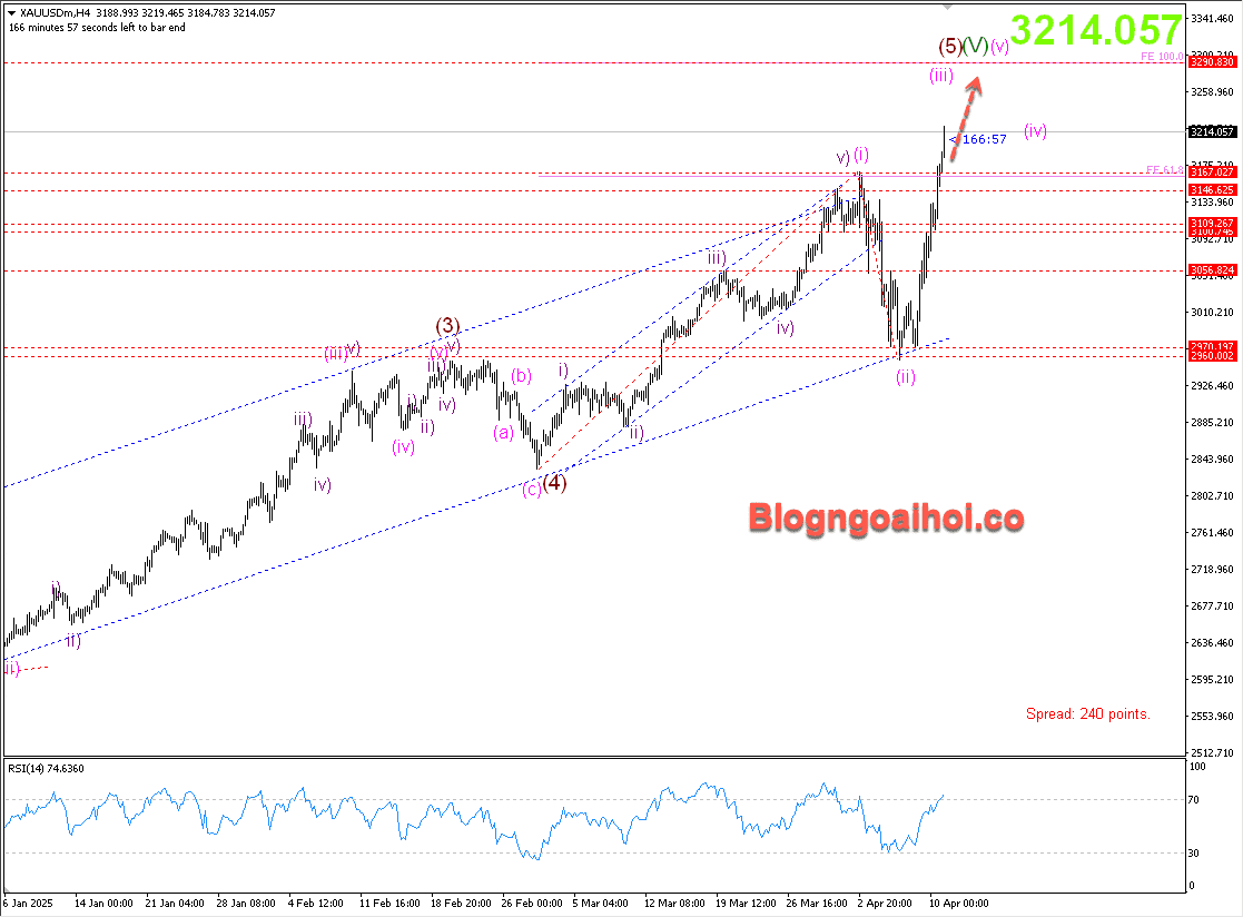 Vàng 11/4- Hỗ trợ tăng