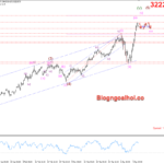 Phân tích Vàng 14/4-Vàng được kỳ vọng tăng Vàng 14/4- Vàng được kỳ vọng tăng