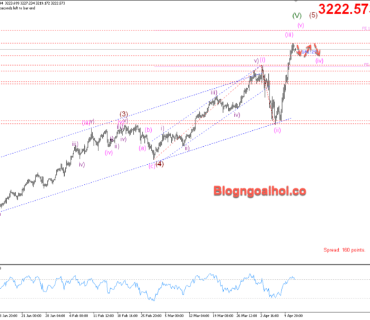 Phân tích Vàng 14/4-Vàng được kỳ vọng tăng Vàng 14/4- Vàng được kỳ vọng tăng