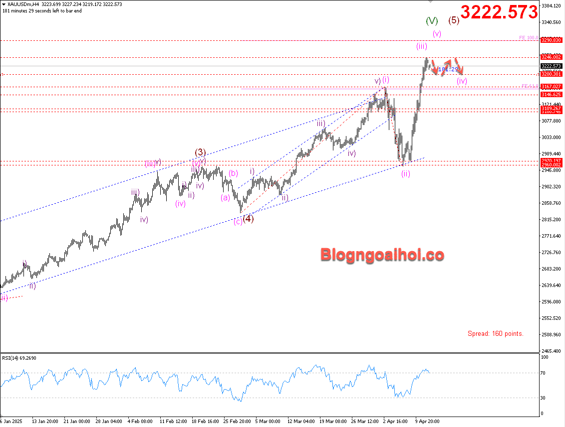 Vàng 14/4- Vàng được kỳ vọng tăng