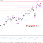 Phân tích Vàng 15/4- Vàng di chuyển trên hỗ trợ tâm lý 3200 Vàng 15/4- Vàng di chuyển trên vùng hỗ trợ tâm lý 3200