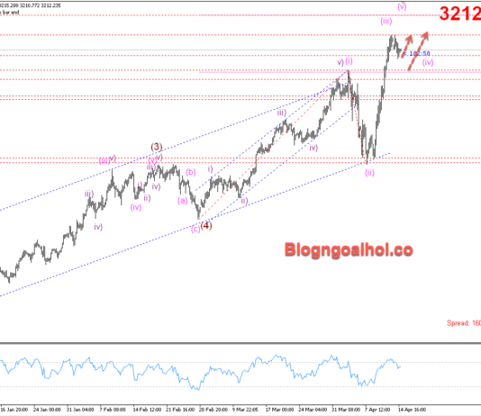 Phân tích Vàng 15/4- Vàng di chuyển trên hỗ trợ tâm lý 3200 Vàng 15/4- Vàng di chuyển trên vùng hỗ trợ tâm lý 3200