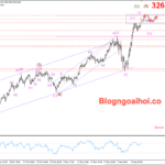 Phân tích Vàng 16/4-Chú ý dữ liệu bán lẻ Hoa Kỳ Vàng 16/4- Hỗ trợ tăng