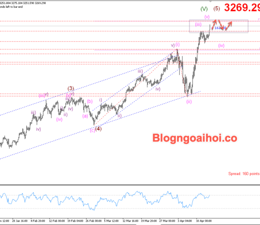 Phân tích Vàng 16/4-Chú ý dữ liệu bán lẻ Hoa Kỳ Vàng 16/4- Hỗ trợ tăng