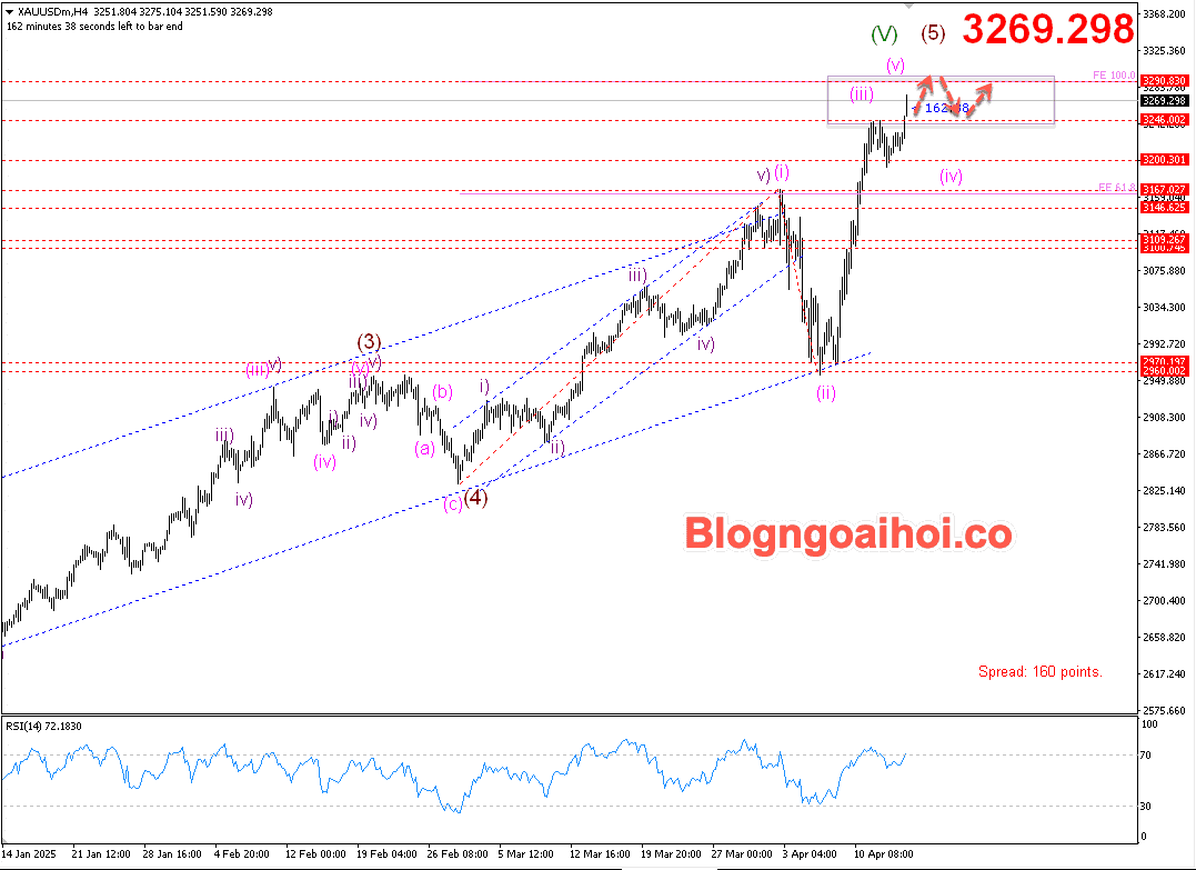 Vàng 16/4- Hỗ trợ tăng