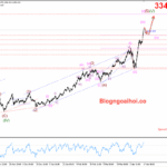Phân tích Vàng 17/4- Vàng liên tục lập đỉnh mới Vàng 17/4- Vàng được hỗ trợ tăng