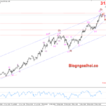 Phân tích Vàng 2/4- Chú ý dữ liệu bảng lương ADP và thuế quan của Trump Vàng 2/4- Kháng cự biên trên kênh giá tăng