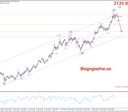 Phân tích Vàng 2/4- Chú ý dữ liệu bảng lương ADP và thuế quan của Trump Vàng 2/4- Kháng cự biên trên kênh giá tăng