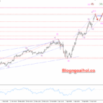 Phân tích Vàng 21/4- Vàng lập đỉnh mới Vàng 21/4- Kháng cự cạnh trên kênh giá tăng