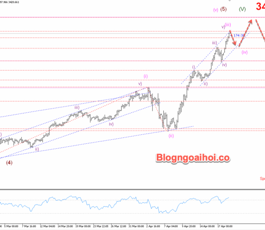 Phân tích Vàng 21/4- Vàng lập đỉnh mới Vàng 21/4- Kháng cự cạnh trên kênh giá tăng
