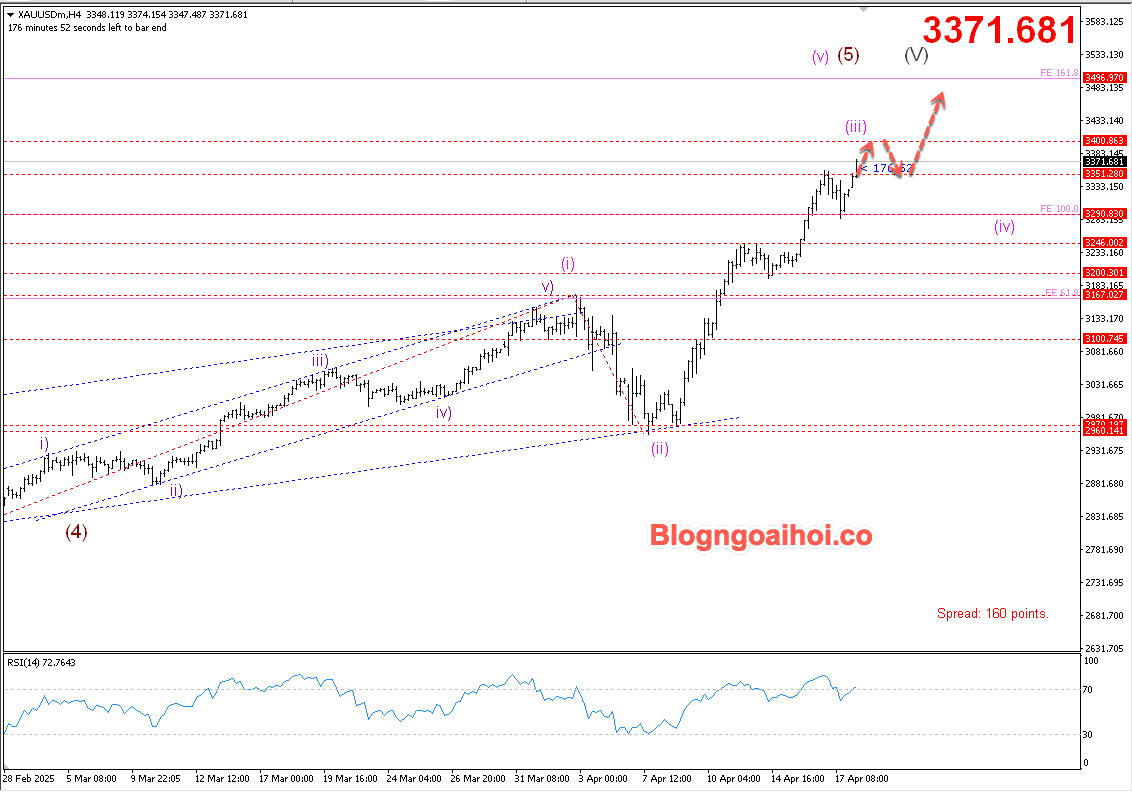 Vàng 21/4- Vàng lập đỉnh mới