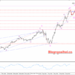 Phân tích Vàng 22/4-Vàng điều chỉnh giảm Vàng 22/4- Vàng điều chỉnh giảm