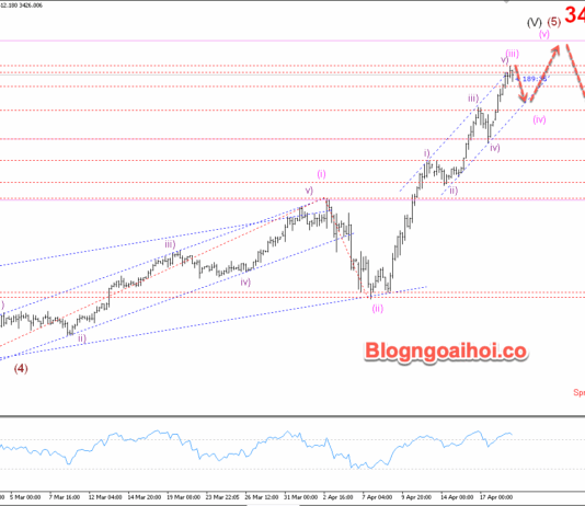 Phân tích Vàng 22/4-Vàng điều chỉnh giảm Vàng 22/4- Vàng điều chỉnh giảm