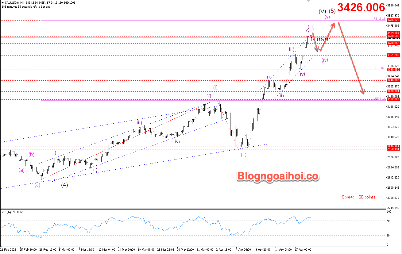 Vàng 22/4- Vàng điều chỉnh giảm