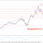 Phân tích Vàng 23/4- Chú ý dữ liệu PMI Hoa Kỳ Vàng 23/4- Vàng suy giảm
