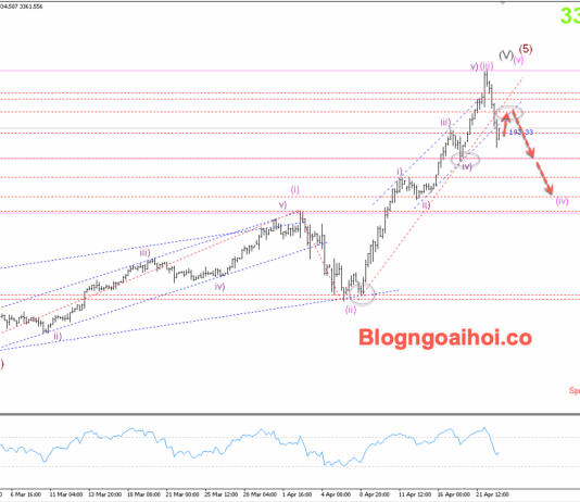 Phân tích Vàng 23/4- Chú ý dữ liệu PMI Hoa Kỳ Vàng 23/4- Vàng suy giảm