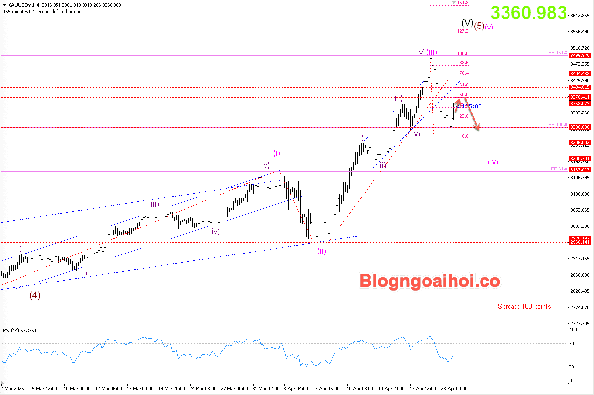 Vàng 24/4- Kháng cự Fib 50%