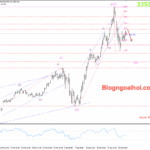 Phân tích Vàng 25/4-Căng thẳng thương mại khiến giá vàng tăng lại Vàng 25/4- Kháng cự Fib 50%