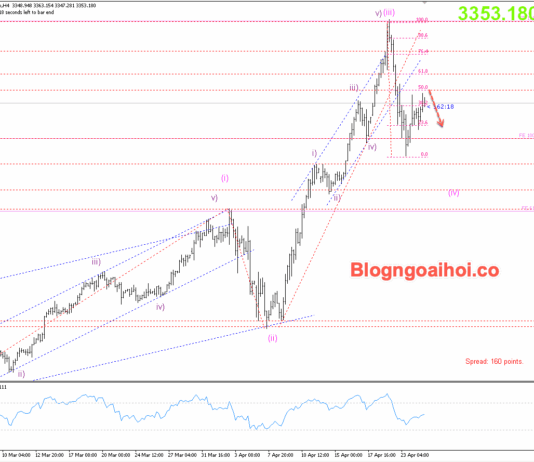 Phân tích Vàng 25/4-Căng thẳng thương mại khiến giá vàng tăng lại Vàng 25/4- Kháng cự Fib 50%