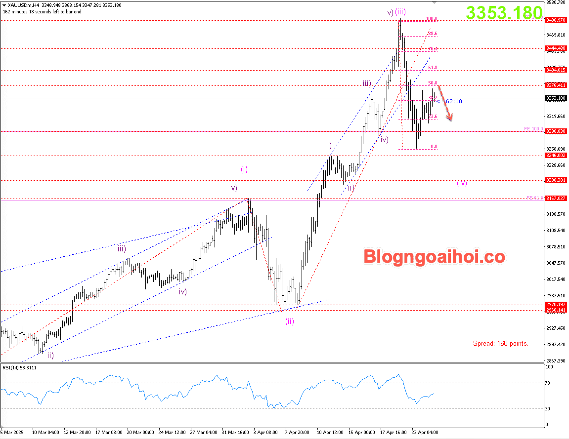 Vàng 25/4- Kháng cự Fib 50%