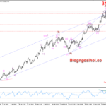 Phân tích Vàng 3/4-Chú ý dữ liệu PMI dịch vụ Hoa Kỳ Vàng 3/4- Kháng cự cạnh trên kênh giá tăng