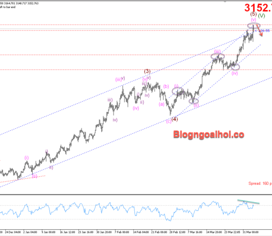 Phân tích Vàng 3/4-Chú ý dữ liệu PMI dịch vụ Hoa Kỳ Vàng 3/4- Kháng cự cạnh trên kênh giá tăng
