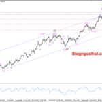 Phân tích Vàng 4/4-Chú ý dữ liệu bảng lương Nonfarm Vàng 4/4- kênh giá tăng