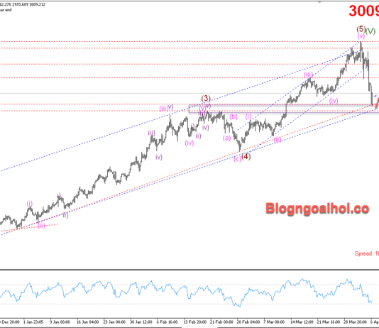 Phân tích Vàng 7/4- Vàng chịu áp lực sau khi Powell tỏ ra “diều hâu” Vàng 7/4- Hỗ trợ cạnh dưới của kênh giá tăng