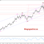 Phân tích Vàng 8/4- Vàng di chuyển trong kênh giá tăng Vàng 8/4- Vàng di chuyển trong kênh giá tăng