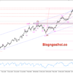 Phân tích Vàng 9/4-Căng thẳng thương mại hỗ trợ giá vàng Vàng 9/4- Di chuyển trong kênh giá tăng