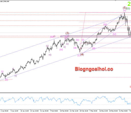 Phân tích Vàng 9/4-Căng thẳng thương mại hỗ trợ giá vàng Vàng 9/4- Di chuyển trong kênh giá tăng