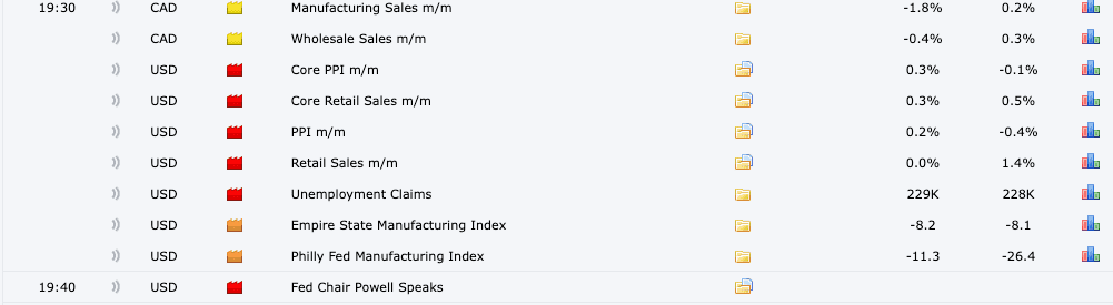 Nhiều dữ liệu kinh tế quan trọng sắp công bố